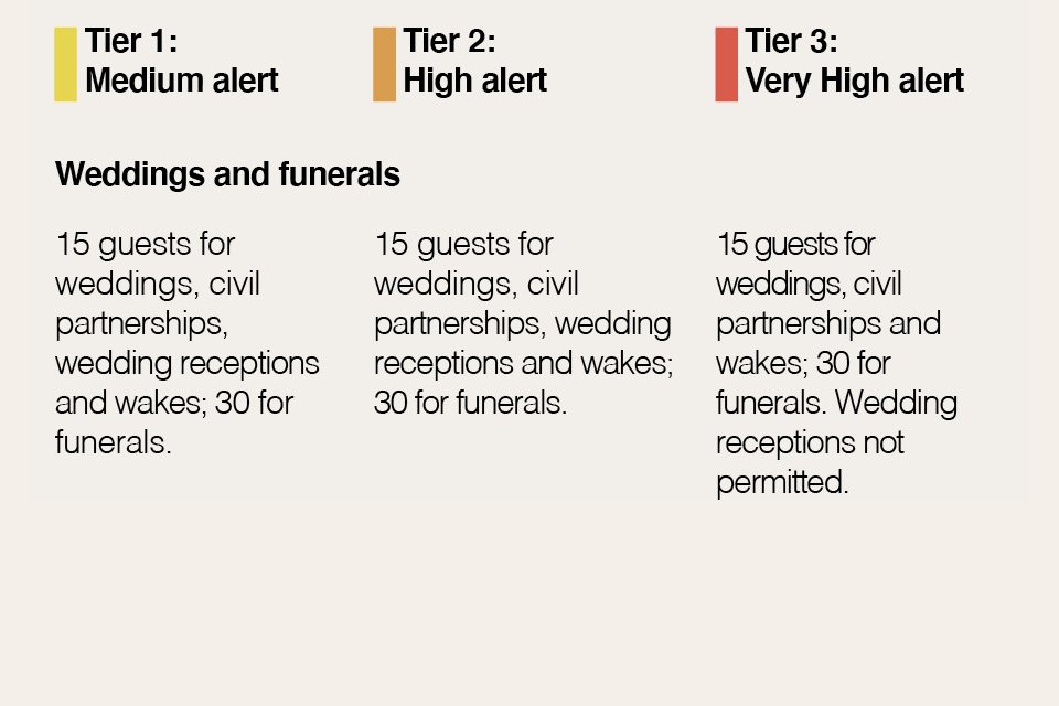 UK Wedding Restrictions Update - Number Restrictions to lift in England from June 21st 1 Weddings update